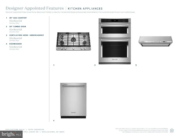 $799,000 | 25 Mill Creek Drive, Unit 13, Doylestown, PA 18901
