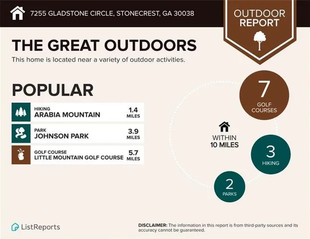 $375,000 | 7255 Gladstone Circle, Lithonia, GA 30038