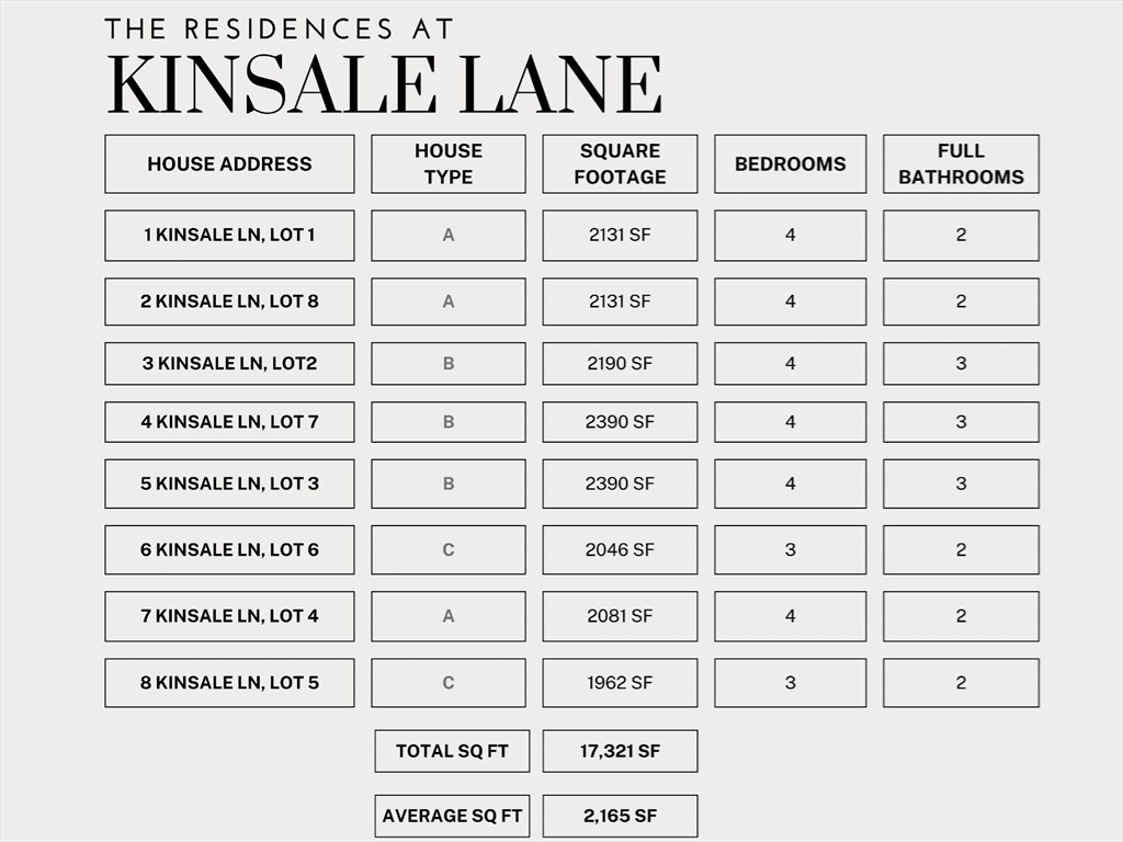 6 Kinsale Lane Boston, MA 02136 - Photo 20 of 25