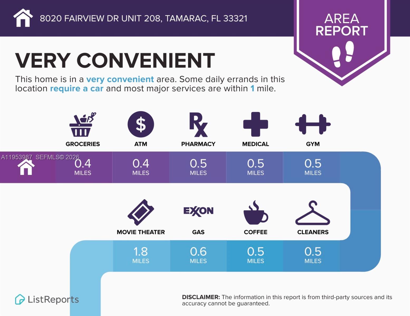 8000 Fairview Drive, Unit 203 Tamarac, FL 33321 - Photo 26 of 29 a poster