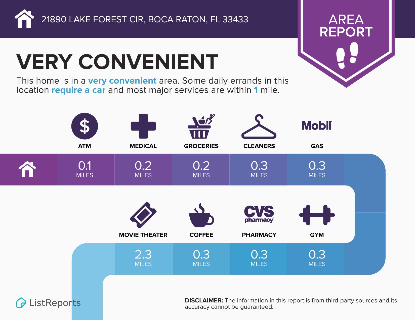 21890 Lake Forest Circle, Unit 101 Boca Raton, FL 33433 - Photo 52 of 55 Everything is less than a mile!