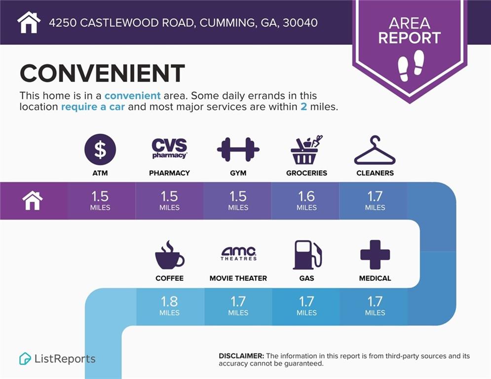 4250 Castlewood Road Cumming, GA 30040 - Photo 66 of 67