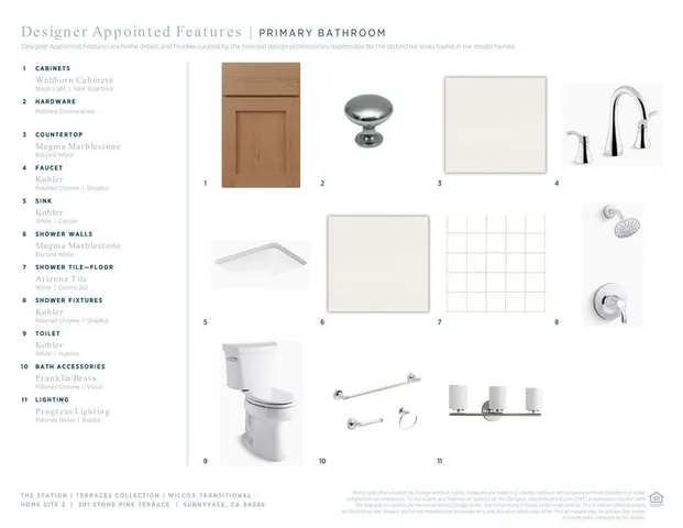 $1,549,000 | 201 Stone Pine Terrace, Unit 2, Sunnyvale, CA 94086