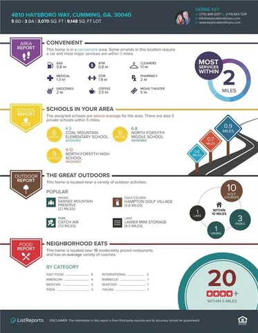 $2,500 | 4810 Haysboro Way, Cumming, GA 30040