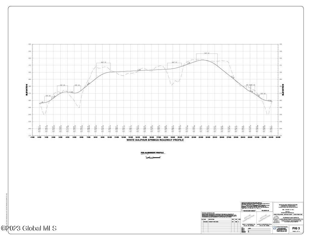 L23 Luther Road Saratoga Springs, NY 12866 - Photo 11 of 18 roadway profile1024_1