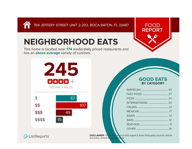 $295,000 | 769 Jeffery Street, Unit 2203, Boca Raton, FL 33487