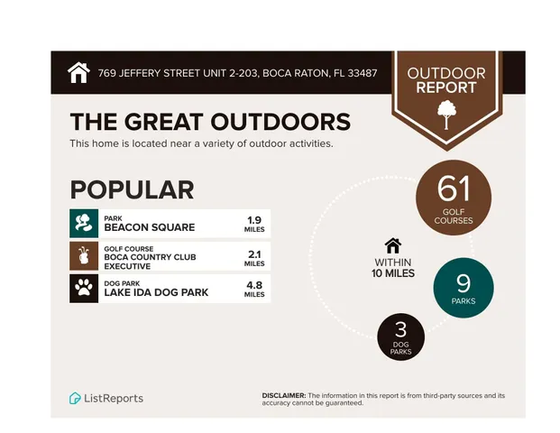 $295,000 | 769 Jeffery Street, Unit 2203, Boca Raton, FL 33487