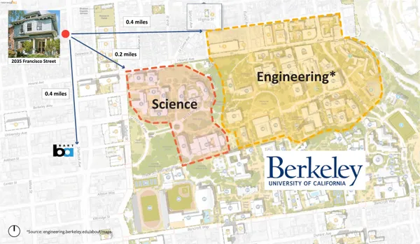 $1,995,000 | 2035 Francisco Street, Berkeley, CA 94709