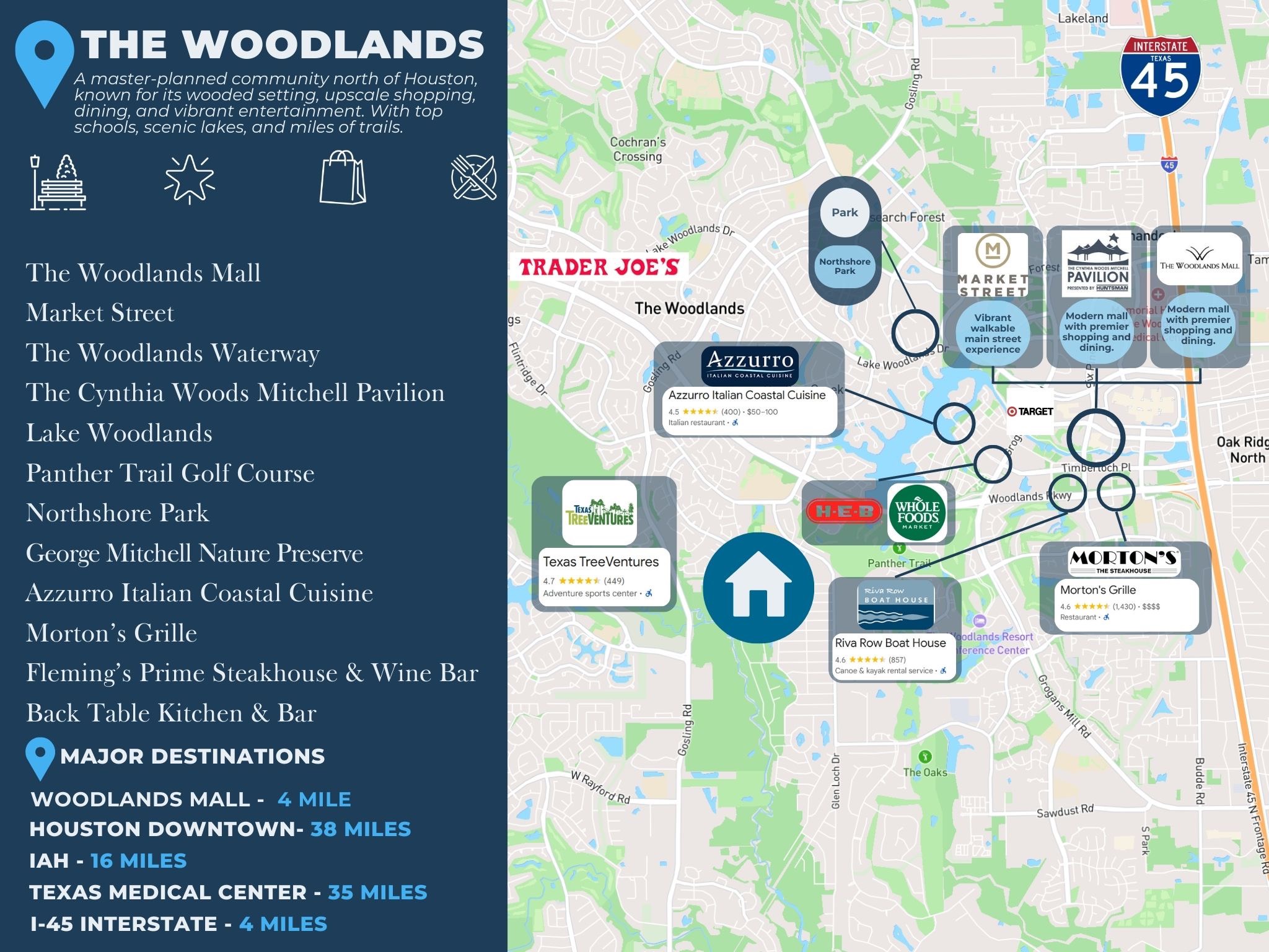 3500 Tangle Brush Drive, Unit 14 Spring, TX 77381 - Photo 2 of 33