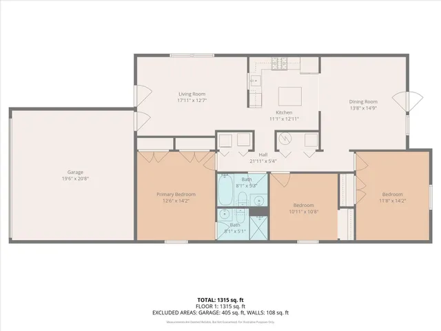 $265,000 | 923 Ward Avenue, Lawrence, KS 66044