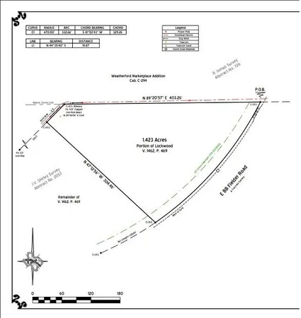 $950,000 | Tbd Bb Fielder, Weatherford, TX 76087