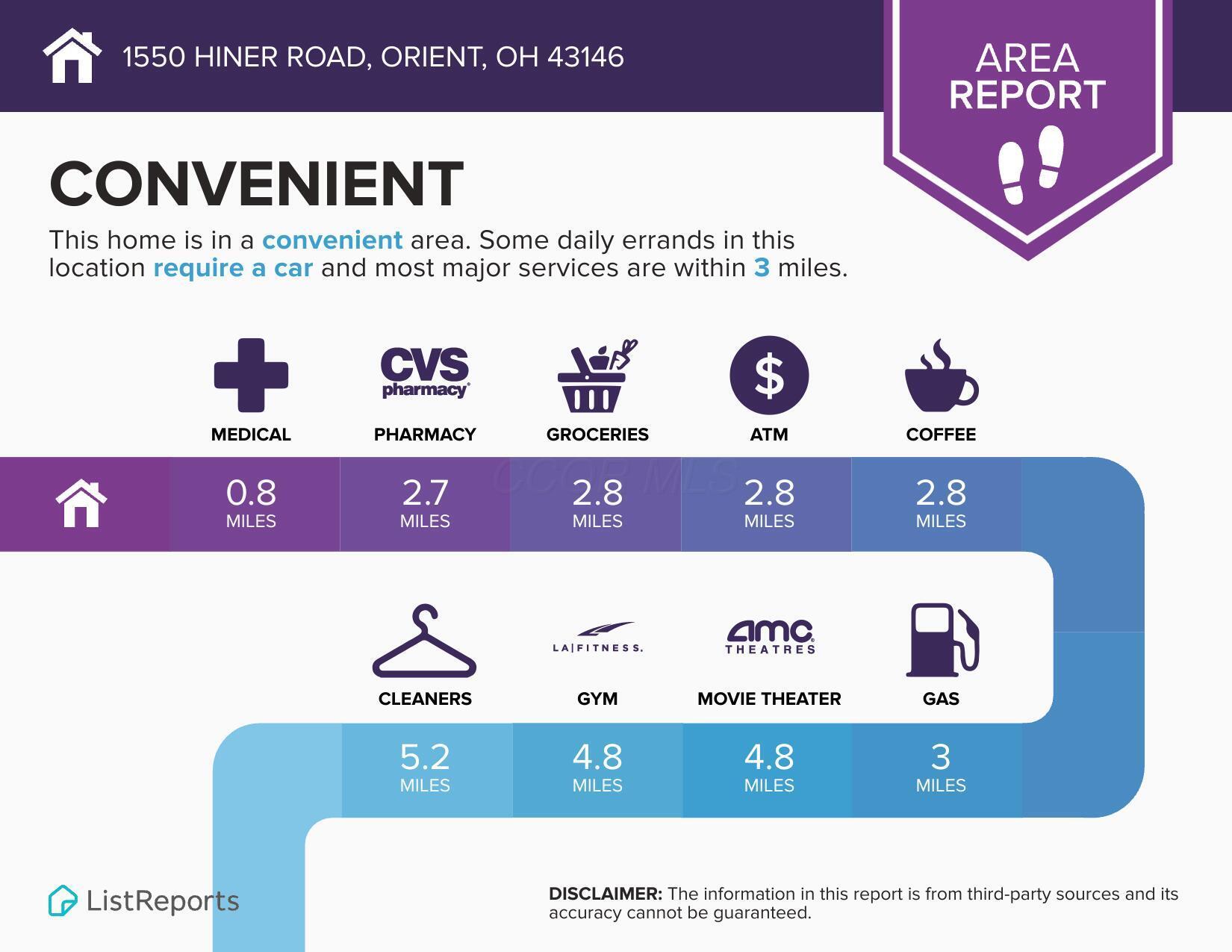 1550 Hiner Road Orient, OH 43146 - Photo 44 of 48 1550-Hiner-Road-Orient-OH-43146-infograp