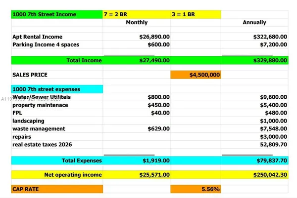 $4,500,000 | 1000 7th Street, Miami Beach, FL 33139