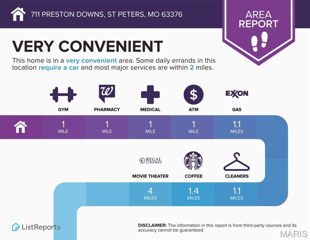 711 Preston Downs St. Peters, MO 63376 - Photo 3 of 36