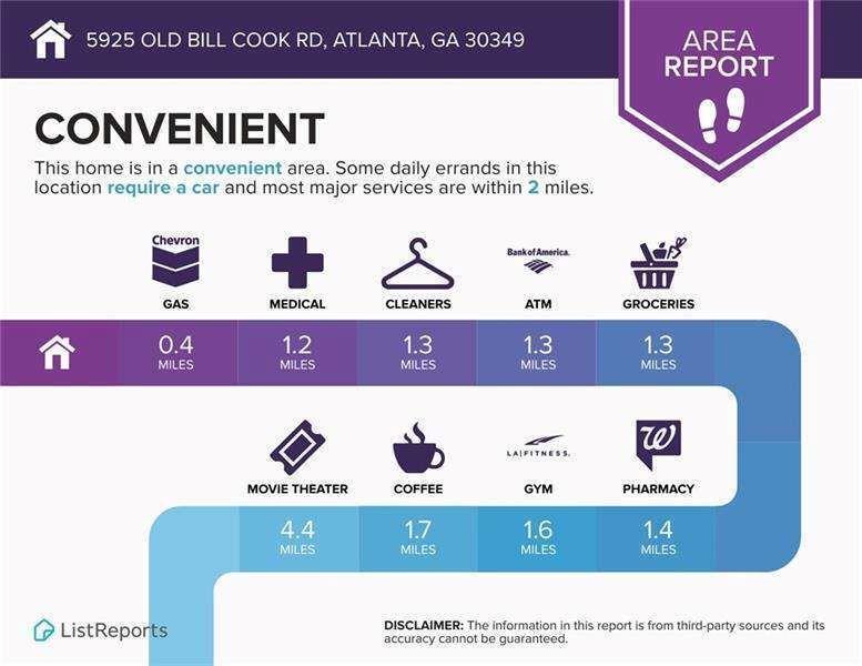 5925 Old Bill Cook Road Atlanta, GA 30349 - Photo 46 of 49