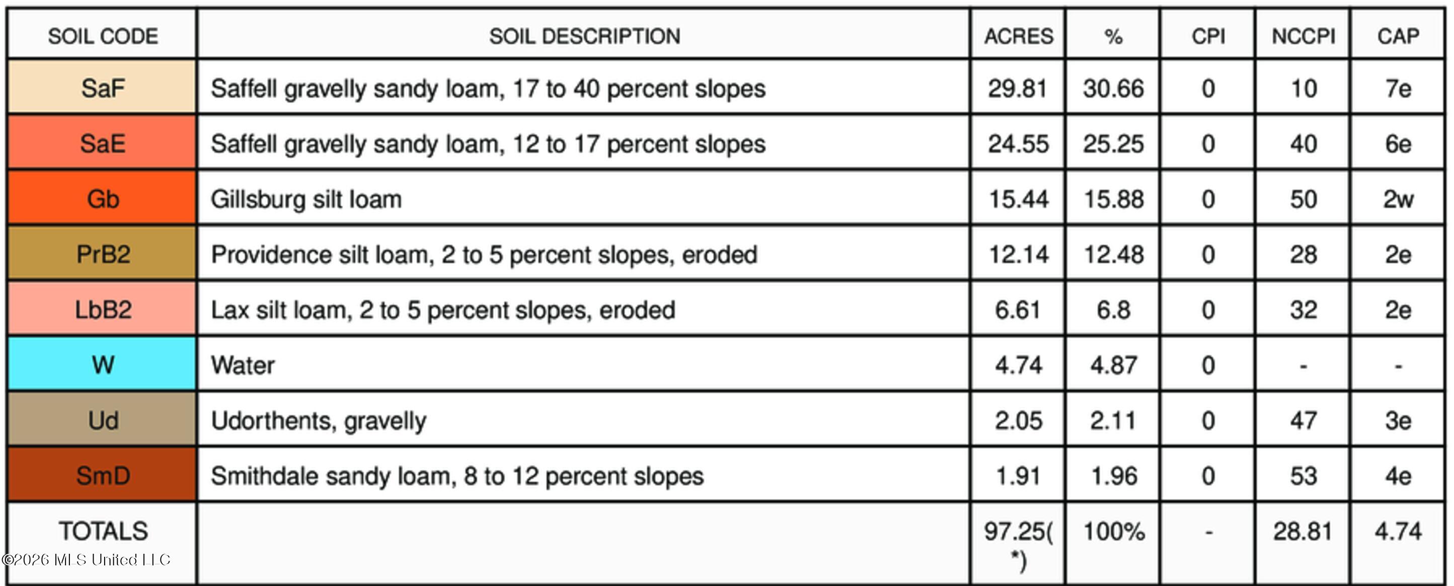 Harmony Road Crystal Springs, MS 39059 - Photo 41 of 43 legend