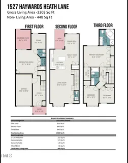 $364,900 | 1527 Haywards Heath Lane, Apex, NC 27502