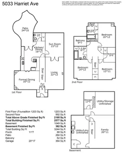 $875,000 | 5033 Harriet Avenue, Minneapolis, MN 55419