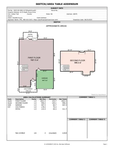 $490,000 | 4172 Poplin Grove Drive, Indian Trail, NC 28079