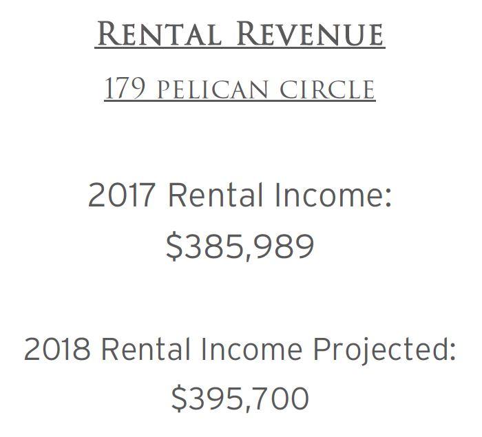 179 Pelican Circle Seacrest, FL 32461 - Photo 2 of 87 RENTAL INCOME 179 Pelican Cir