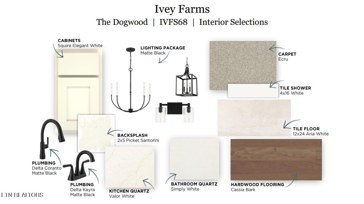 471 Ivey Farms Road Farragut, TN 37934 - Photo 2 of 8 Lot 68 IVFS Interior Collage