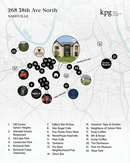 $1,699,900 | 268 38th Avenue North, Nashville, TN 37209