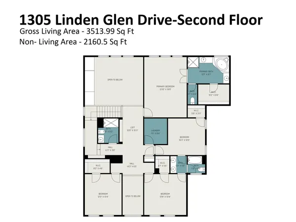 $895,000 | 1305 Linden Glen Drive, Matthews, NC 28104