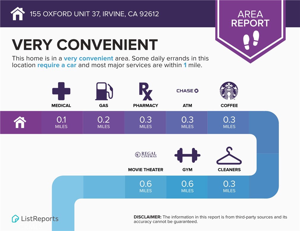 155 Oxford, Unit 37 Irvine, CA 92612 - Photo 30 of 33