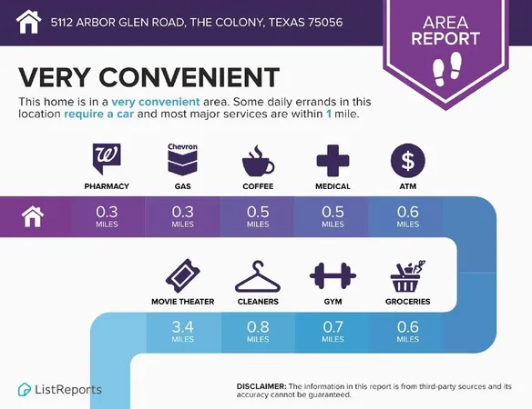 $4,500 | 5112 Arbor Glen Road, The Colony, TX 75056