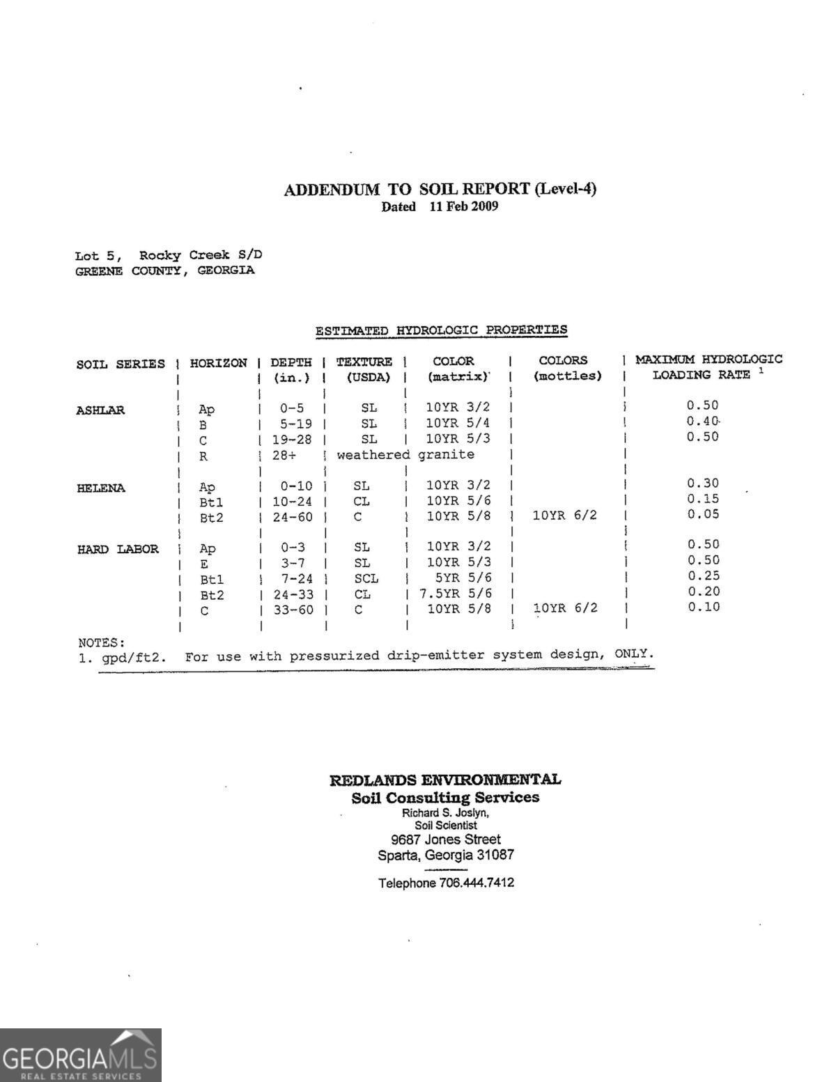 1290 Tal Lewis Road White Plains, GA 30678 - Photo 18 of 19