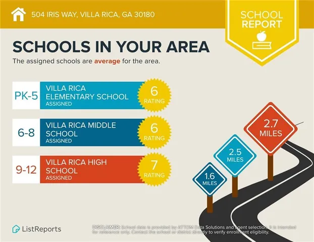 $404,910 | 504 Iris Way, Villa Rica, GA 30180