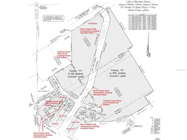 $7,980,000 | Southwest 75th Street, Gainesville, FL 32608