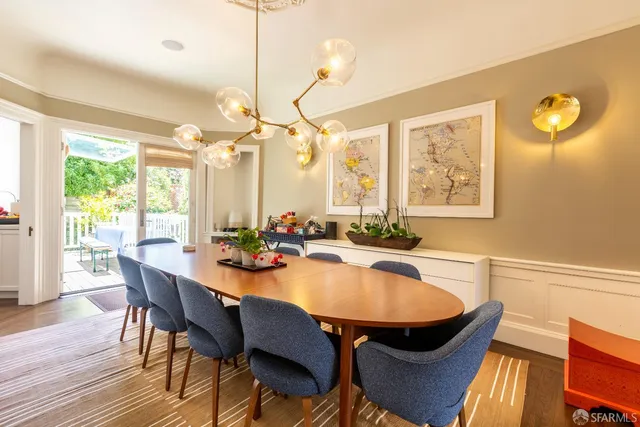 $20,000 | 1315 Waller Street, San Francisco, CA 94117