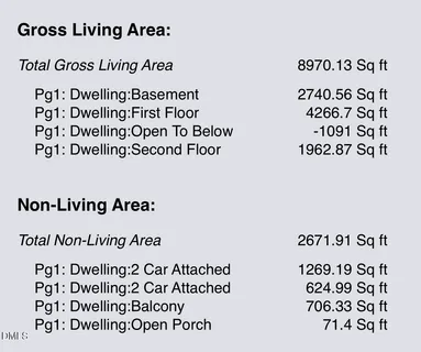 $3,500,000 | 6309 Wakefalls Drive, Wake Forest, NC 27587