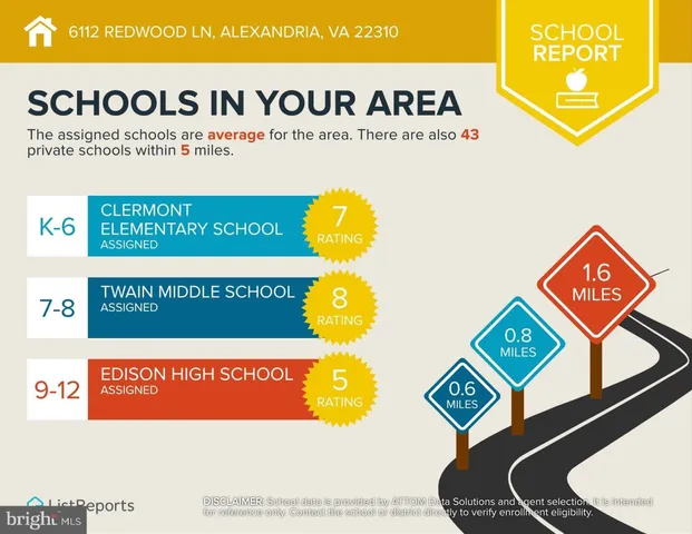 $919,000 | 6112 Redwood Lane, Alexandria, VA 22310