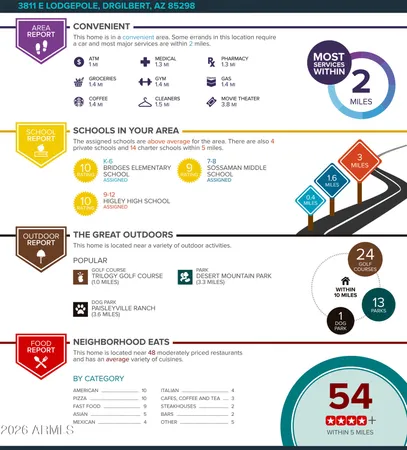 $840,000 | 3811 East Lodgepole Drive, Gilbert, AZ 85298