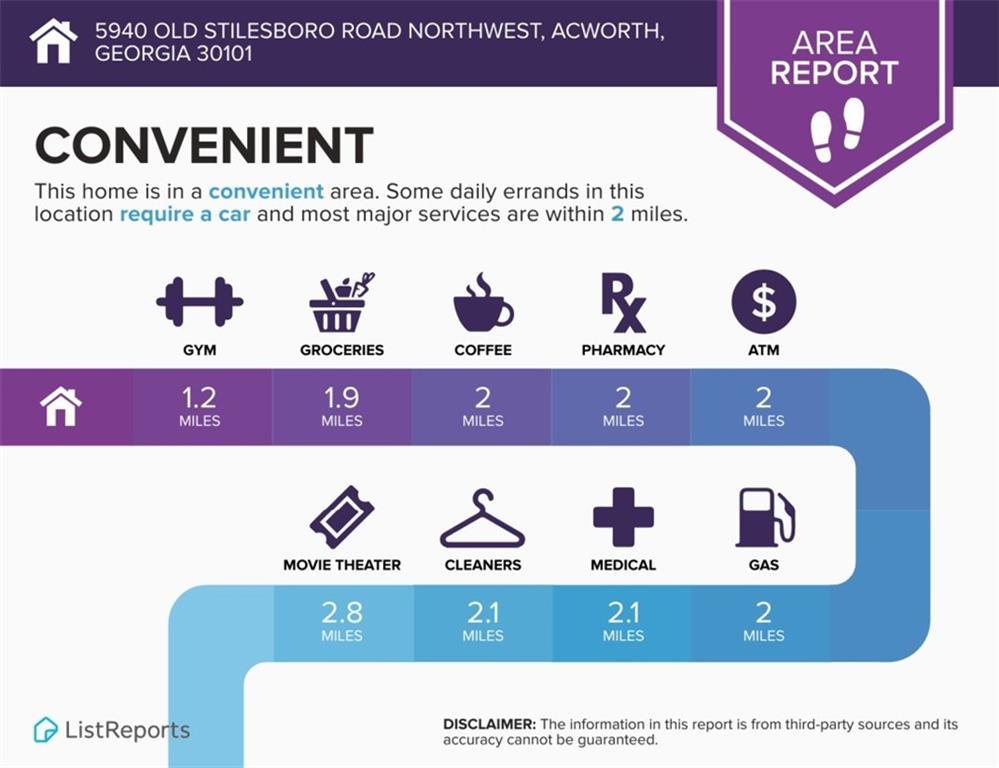5940 Old Stilesboro Road Northwest Acworth, GA 30101 - Photo 61 of 61