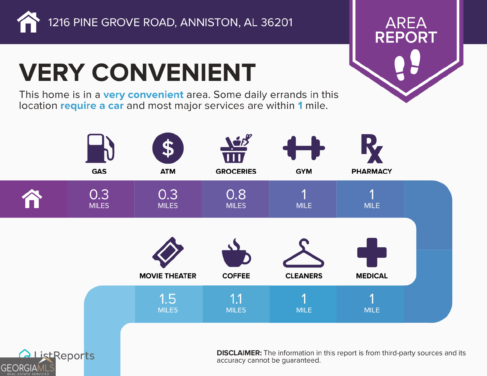 1216 Pine Grove Road Anniston, AL 36201 - Photo 4 of 7