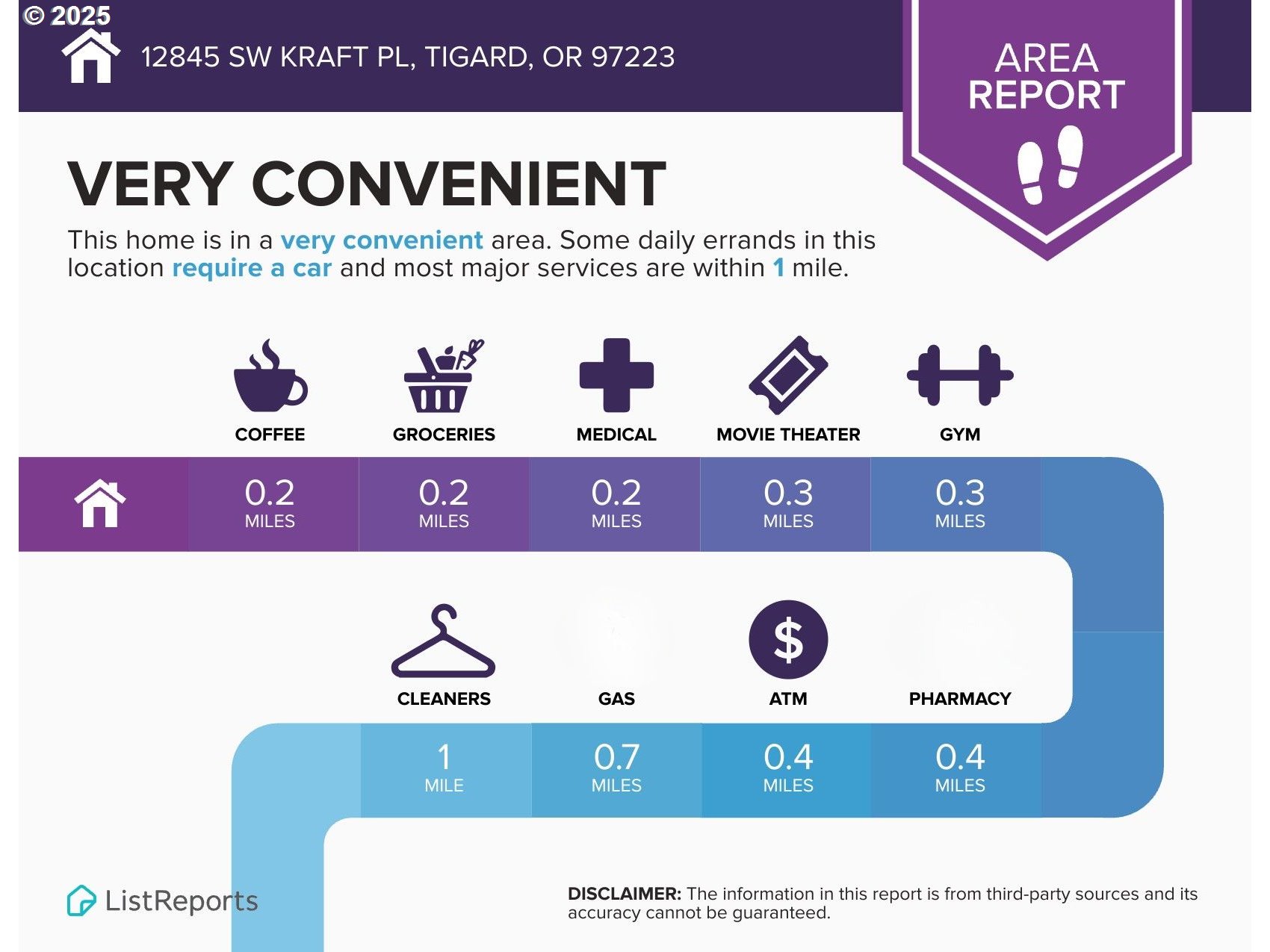 12845 Southwest Kraft Place Portland, OR 97223 - Photo 23 of 23