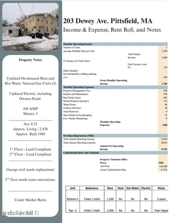 $1,719,000 | 306 South Street, Pittsfield, MA 01201