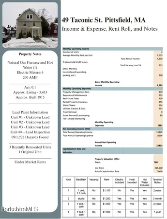 $1,719,000 | 306 South Street, Pittsfield, MA 01201