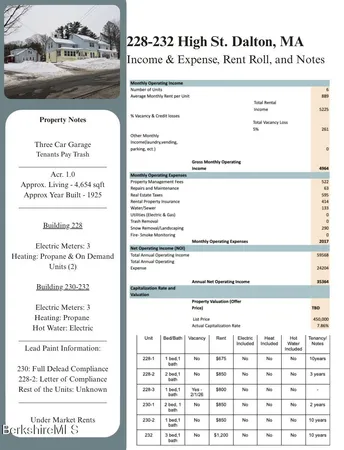 $1,719,000 | 306 South Street, Pittsfield, MA 01201