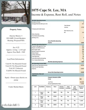 $1,719,000 | 306 South Street, Pittsfield, MA 01201