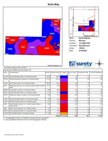 $1 | 1587 18th Avenue Northwest, Turtle Lake, ND 58575