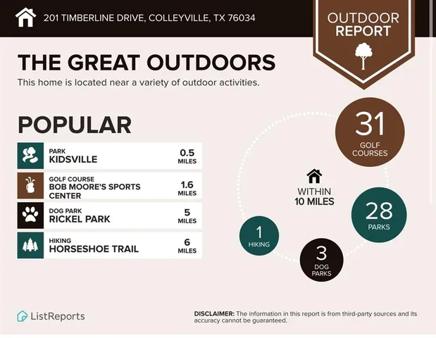 $799,000 | 201 Timberline Drive South, Colleyville, TX 76034
