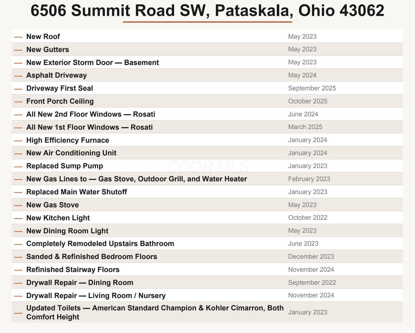 6506 Summit Road Southwest Pataskala, OH 43068 - Photo 33 of 33 6506SummitUpdatesmlsphoto