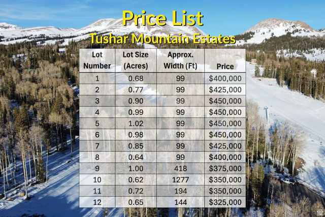 6 Tushar Mountain Estates, Unit 6 Beaver, UT 84713 - Photo 4 of 16 Image quality insufficient for description
