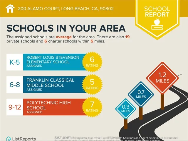 $769,000 | 200 Alamo Court, Long Beach, CA 90802