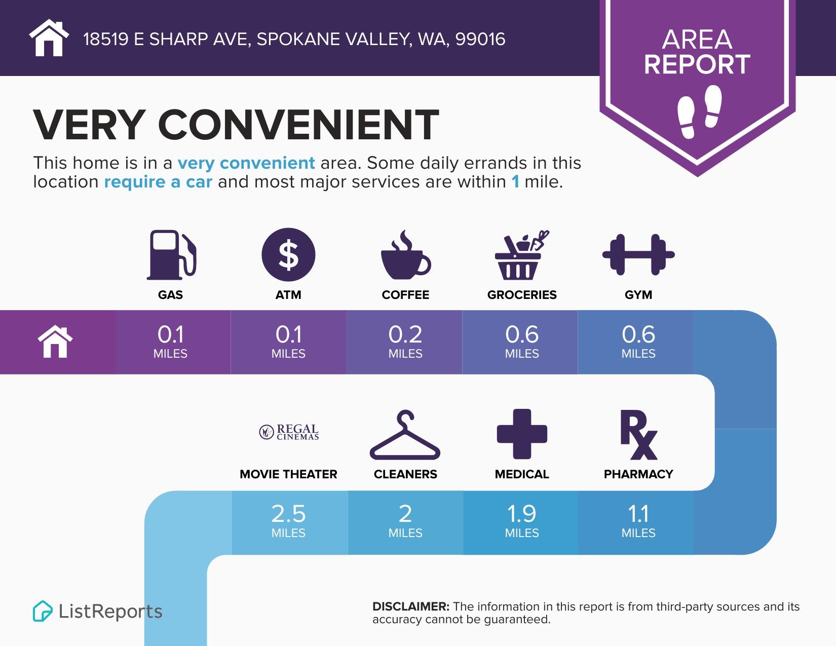 18519 East Sharp Avenue Spokane Valley, WA 99016 - Photo 27 of 27
