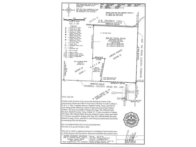 $1,040,400 | 462 Ac Fm 1225, Haskell, TX 79521
